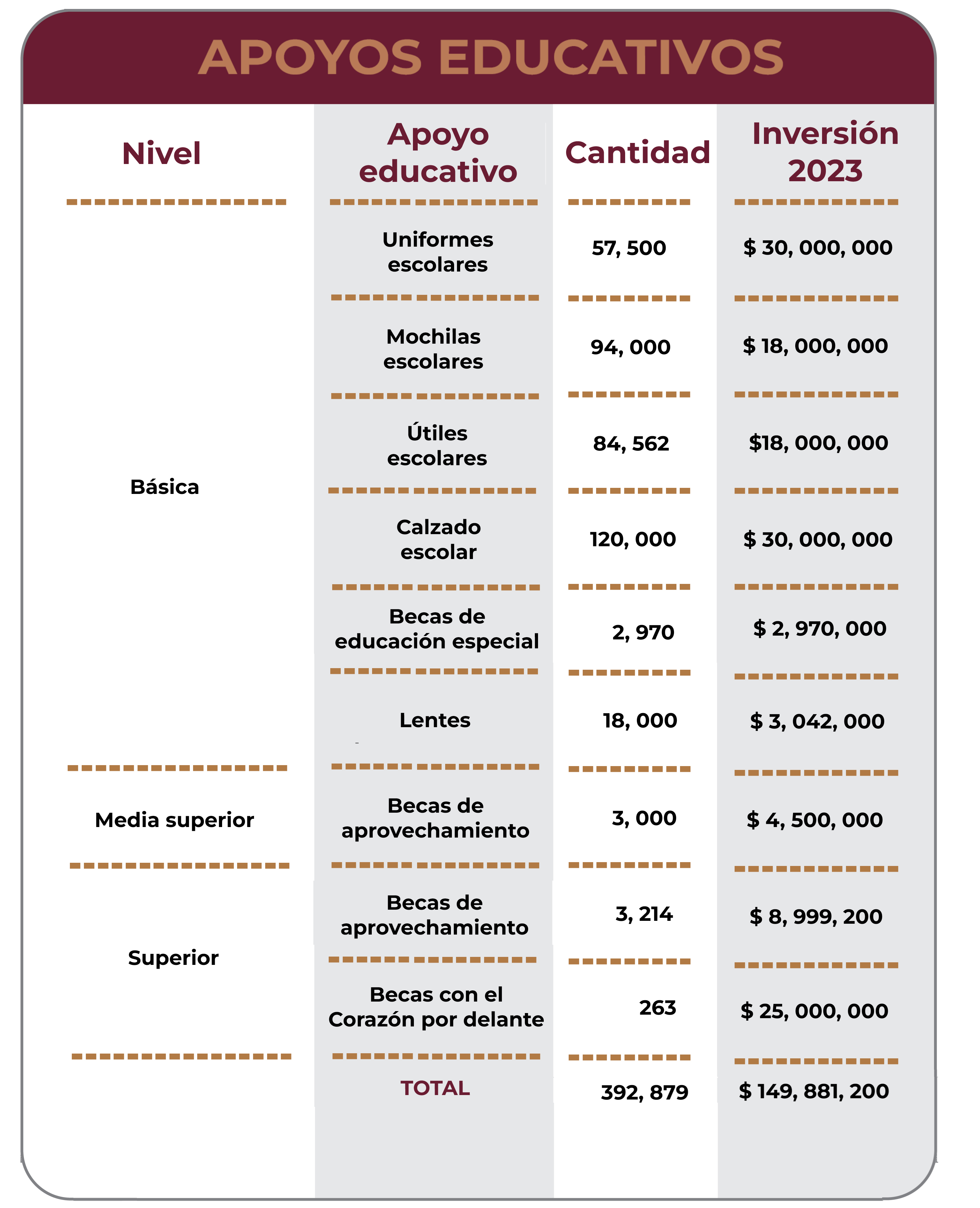 Logros importantes del Programa