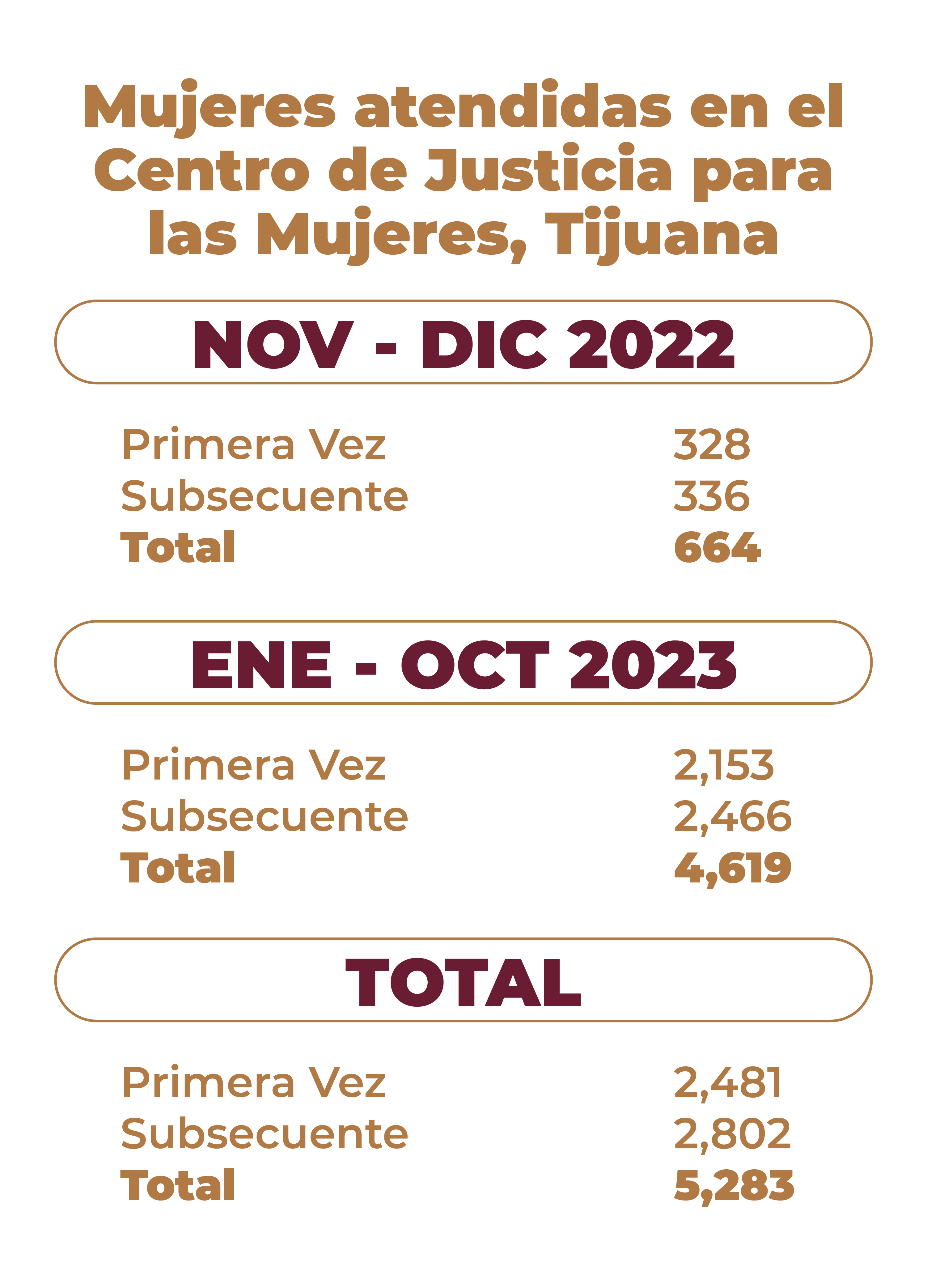 infografia CEJUM