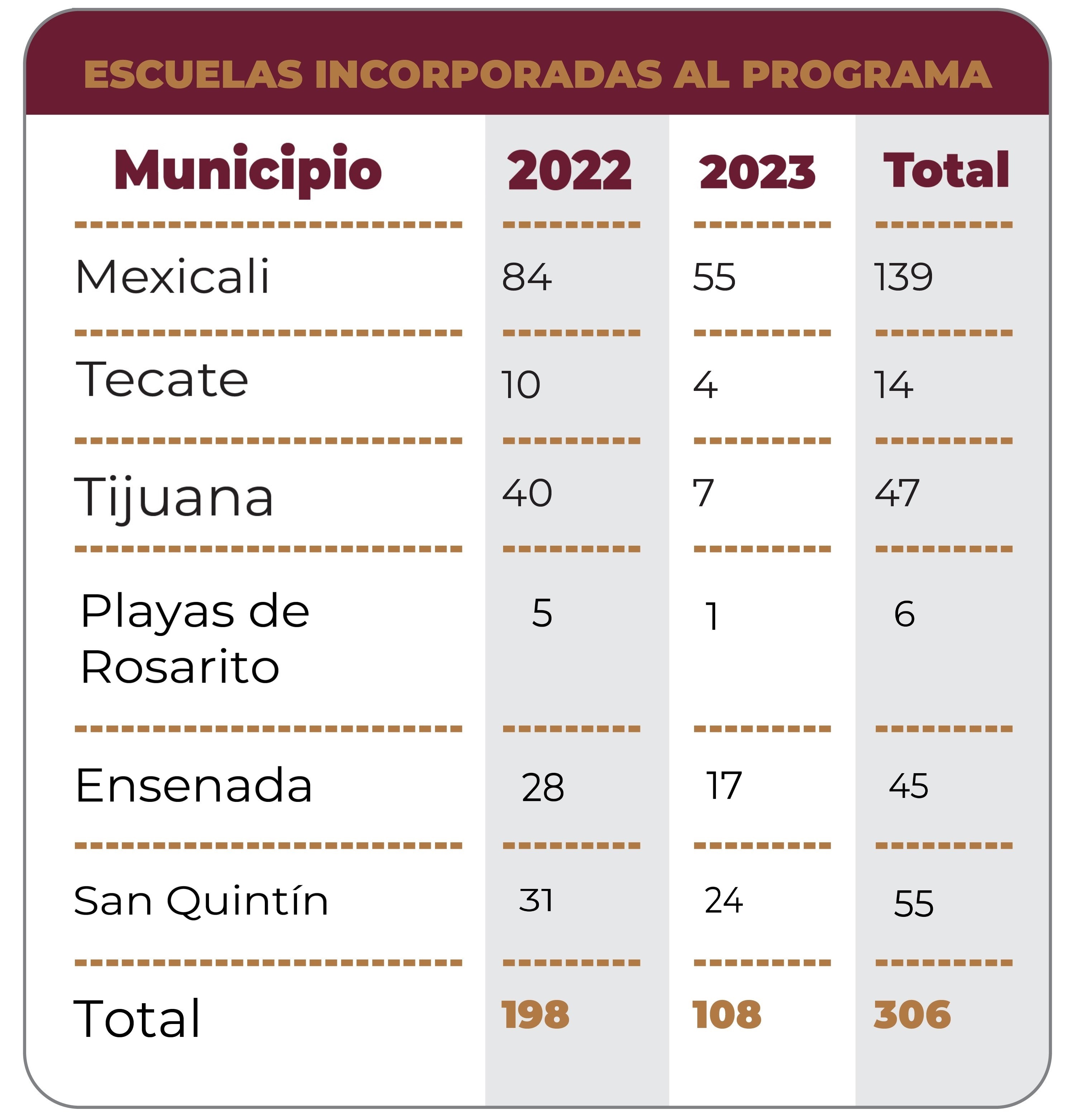 Logros importantes del Programa