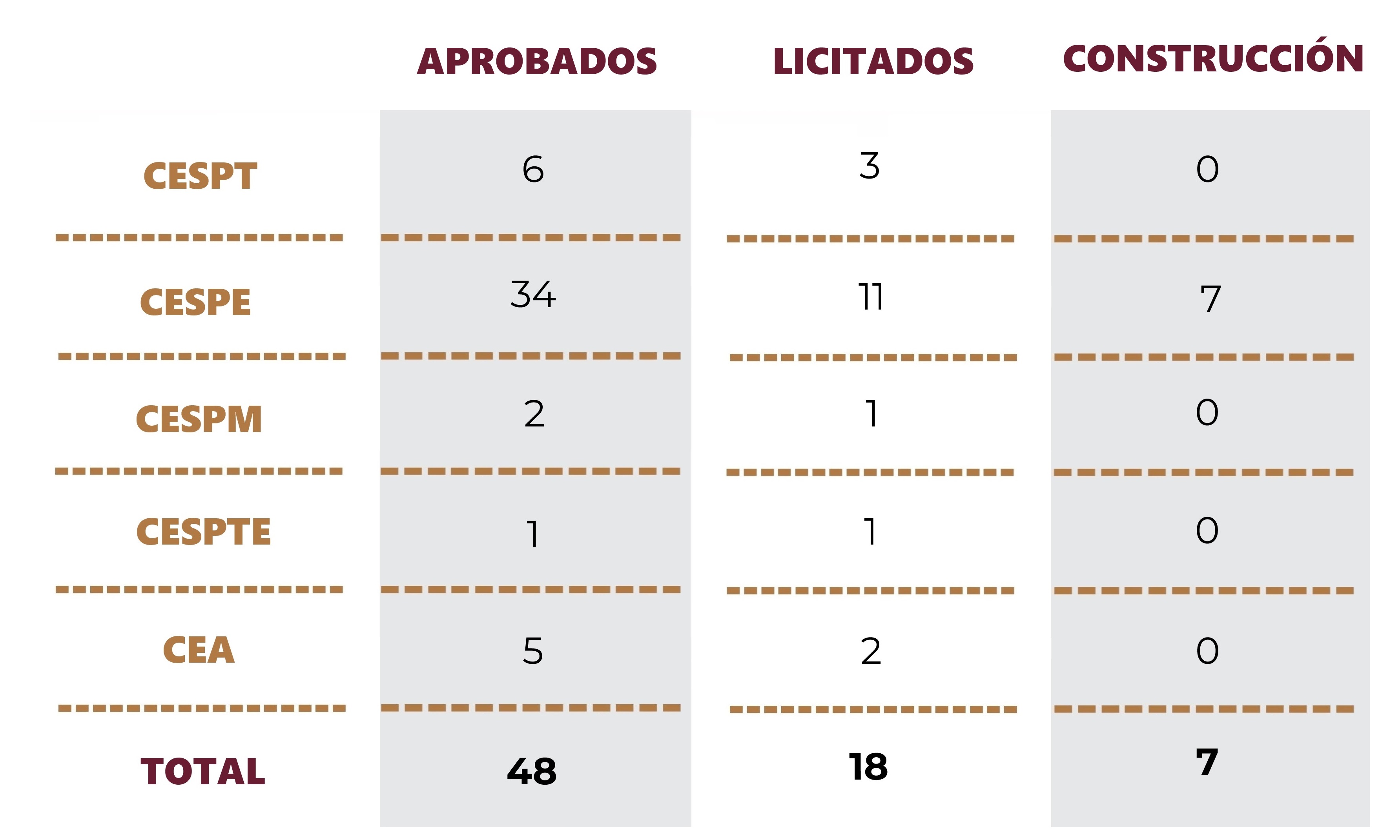 Logros importantes del Programa