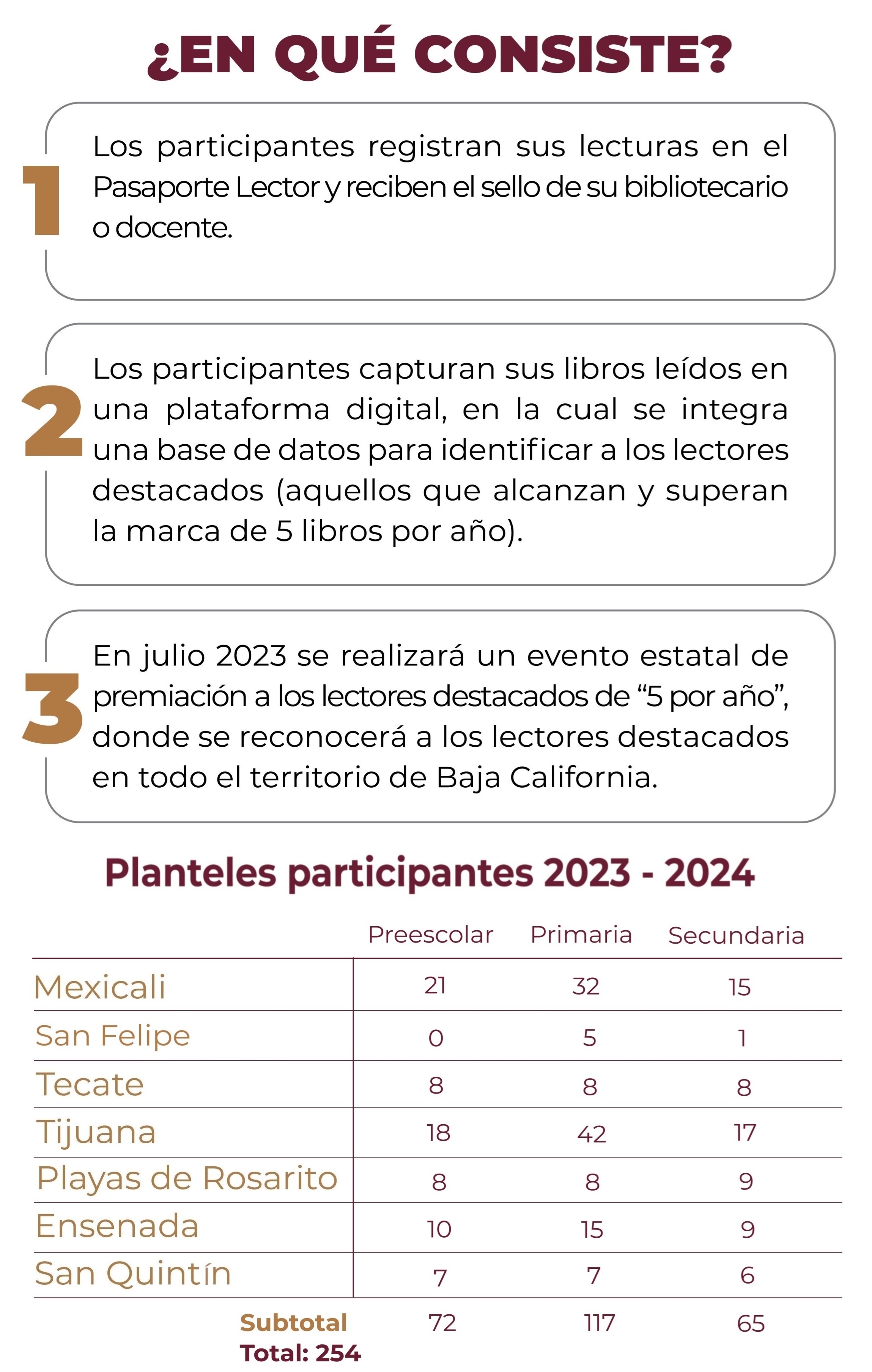 programa fomento a la lecutra cinco en uno