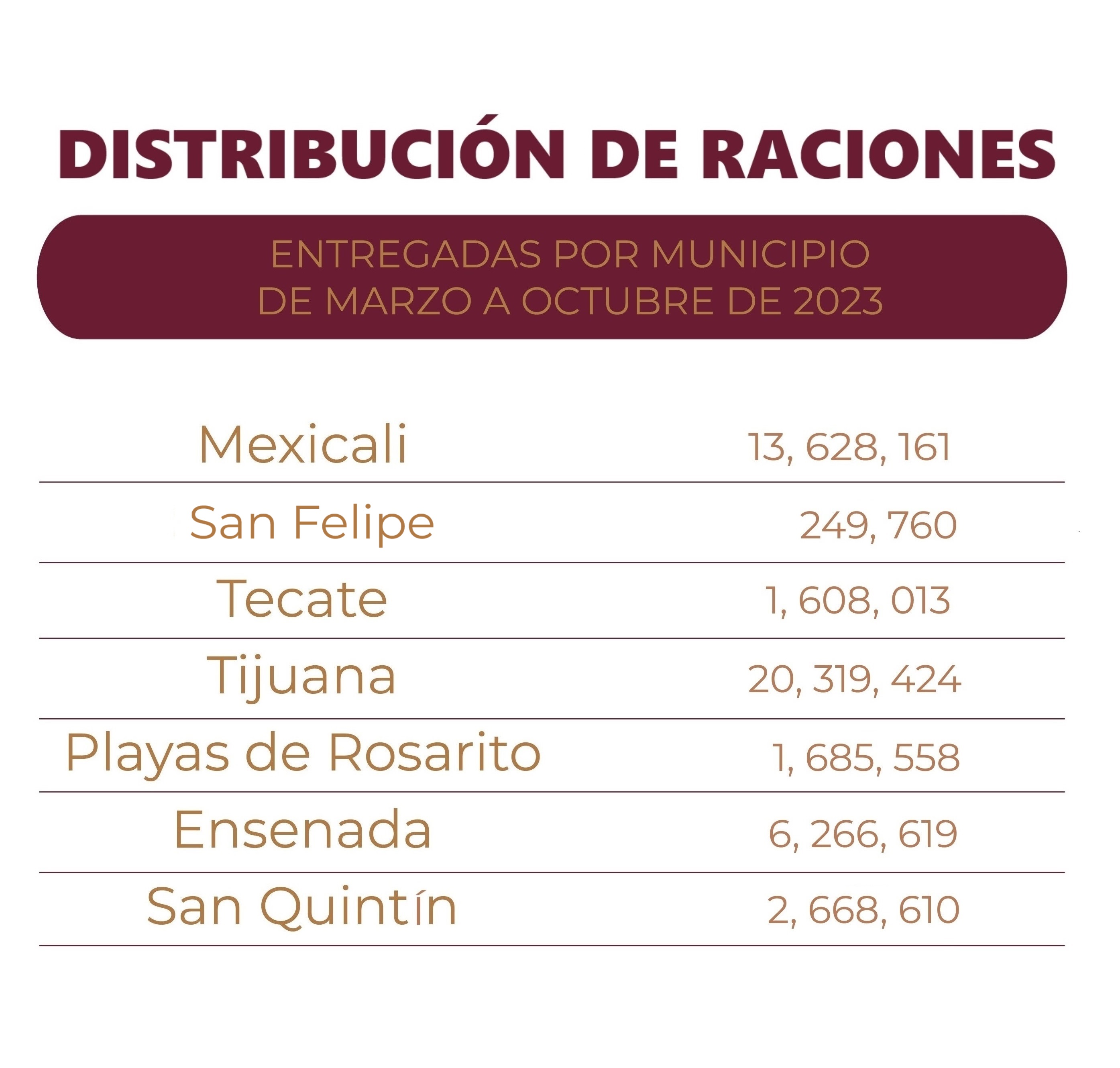 estadistica Pancita Llena Corazón Contento